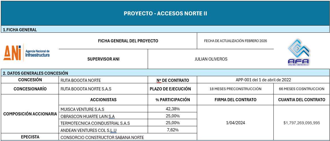 proyecto-accesos-norte-ii-01