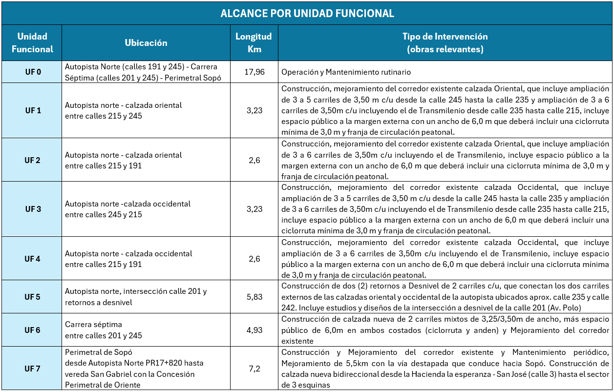 proyecto-accesos-norte-ii-03